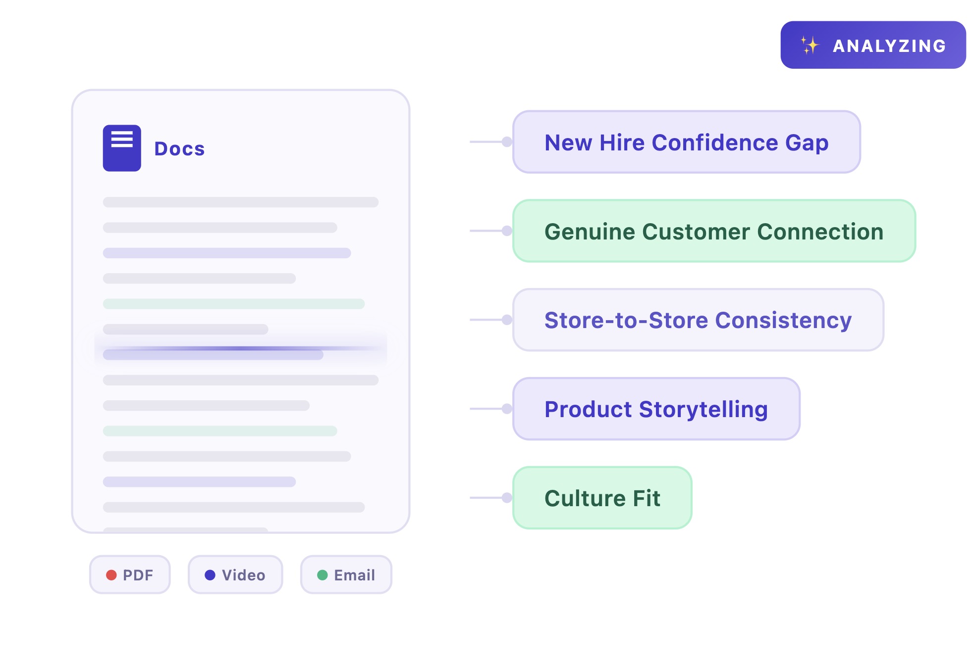 Humaloom AI analyzing and structuring training content