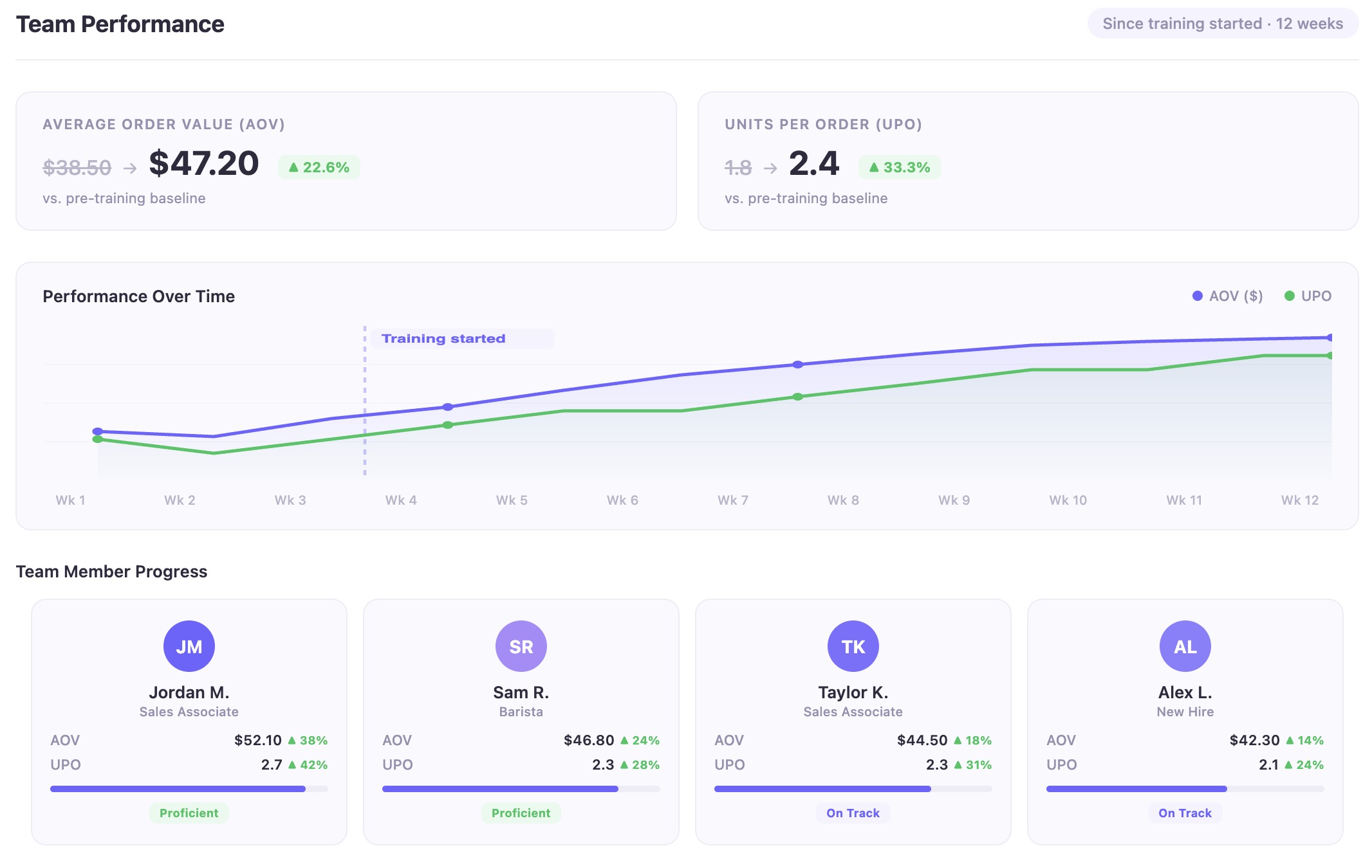Track real training ROI with Humaloom analytics
